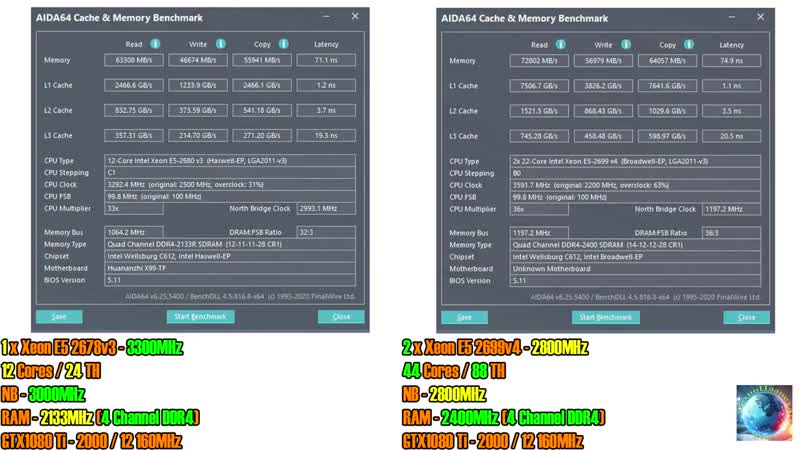 [технопланета] самый производительный pc на xeon 🔥 44 ядра, 88 потоков, 256gb ddr4 🔥 top pc aliexpress edition 2021