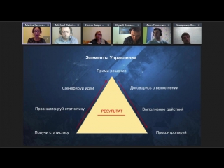 Элементы управления