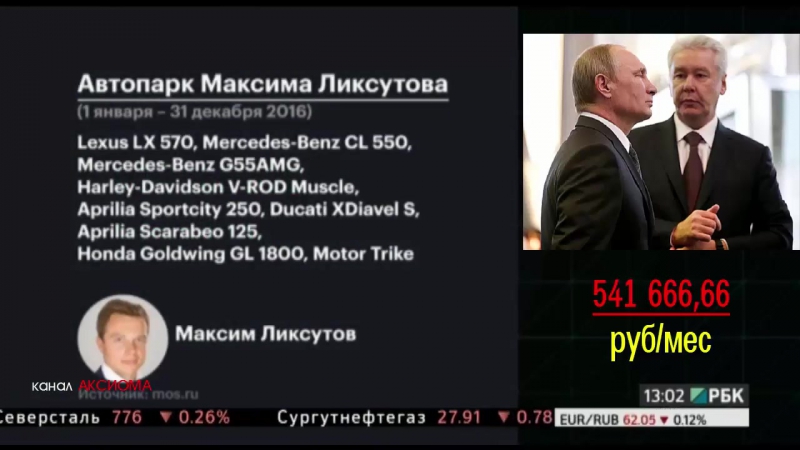 Собянин заработал меньше своего пресс секретаря вы в это верите?