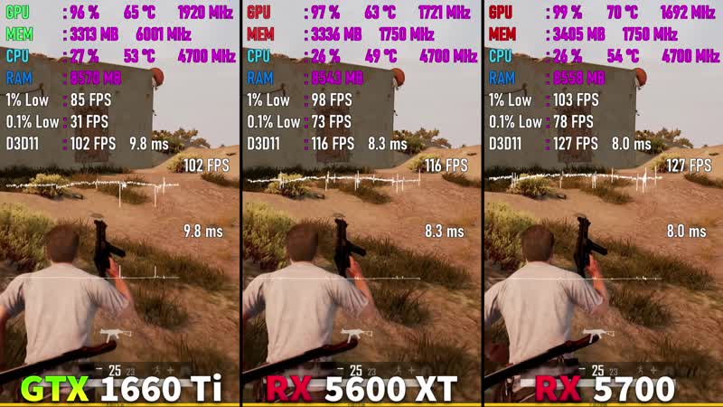 Rx 5600 xt vs gtx 1660 ti vs rx 5700 test in 8 games