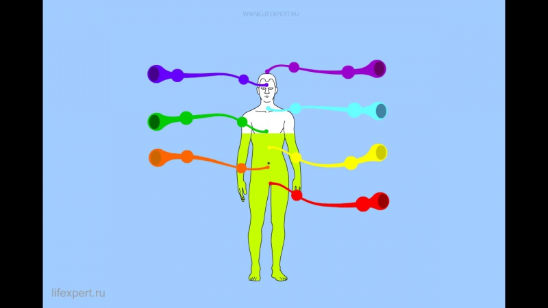 Тенология изъятия своих ресурсов эмоции