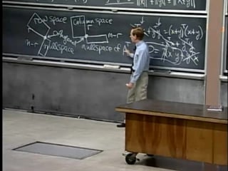 Lec 14 mit 18 06 linear algebra, spring 2005