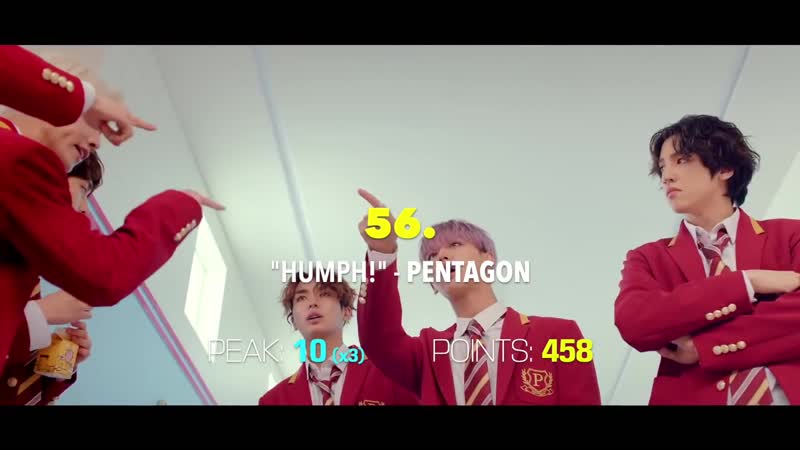 Топ 100 k pop клипов 2019 итоговый выпуск