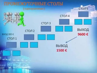 Предстарт! prosperity club!