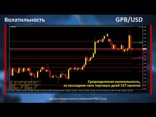 Аналитика #форекс фокус рынка доллар сша под давлением