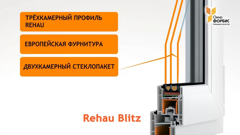 Оконная система rehau blitz