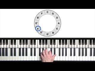 Pianogroove lesson 15 251 stride drill with rootless voicings