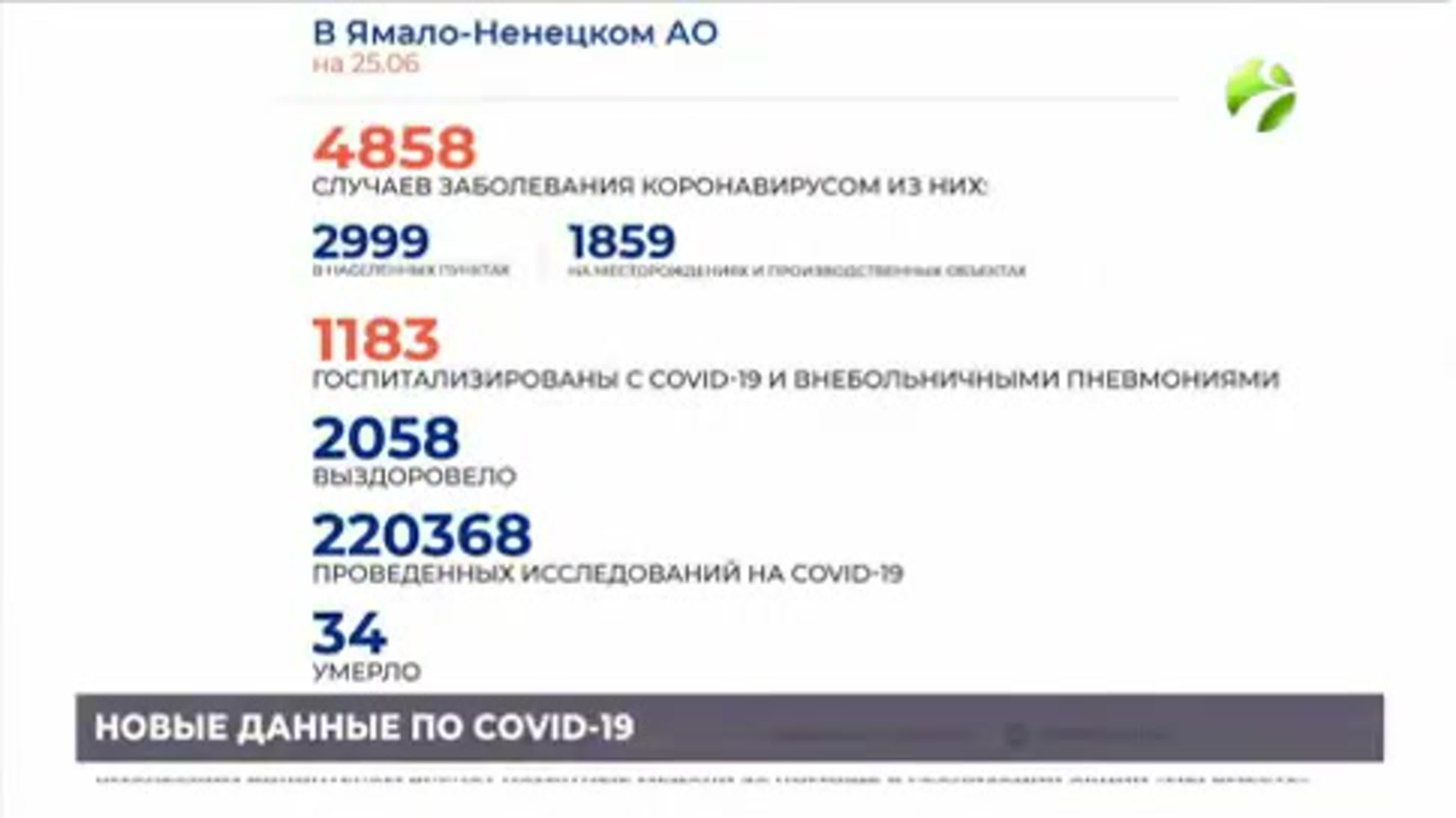 Карта распространения коронавируса по янао на 26 июня 2020