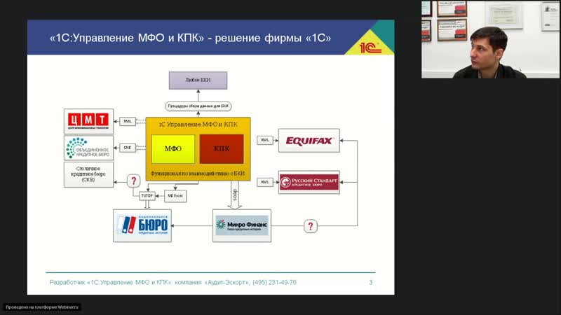 16 04 18 г актуальные вопросы применения «1суправление мфо и кпк»