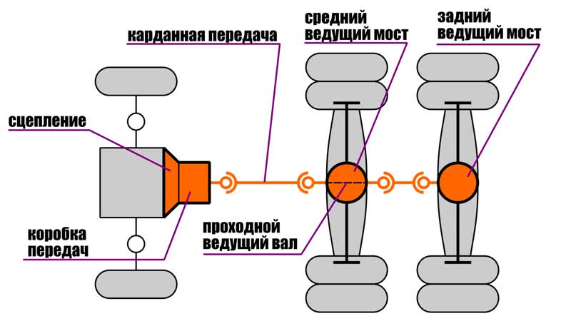 Inkscape техническая иллюстрация схема автомобильной трансмиссии