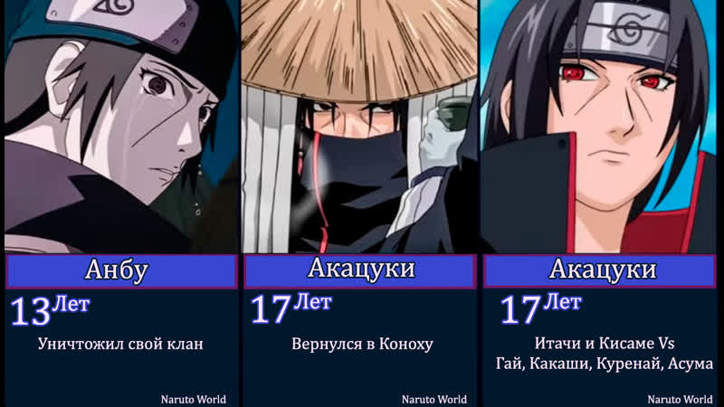 Itachi Uchiha Порно Видео | mf-lider-kazan.ru