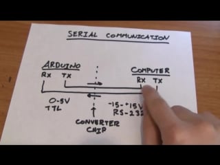 10 видеоуроки по arduino serial и processing (6 я серия, ч1)