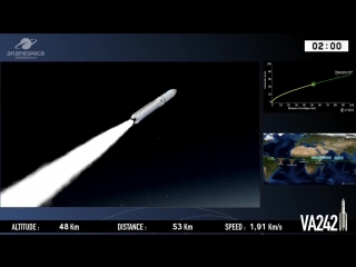 Ariane 5 eca launches dsn 1 superbird 8