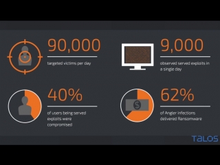 Рыболов exposed талос фаренгейта