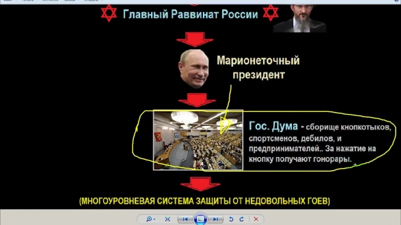 Сионизм В России Схема Иудейской Оккупации Руси Watch Online