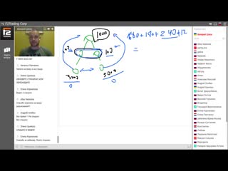 F2trading corp / школа по маркетингу