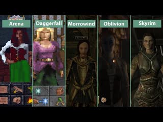 The elder scrolls evolution – arena daggerfall morrowind oblivion skyrim graph