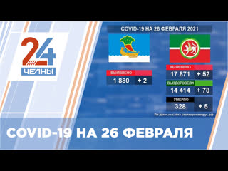 Набережные челны статистика covid 19 на 26 февраля