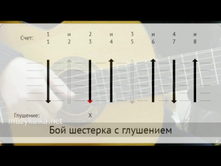 Шестерка на гитаре. Бой шестёрка с глушением. Бой шестёрка с глушением на гитаре. Бой 6 на гитаре с приглушкой. Шестерка с глушением бой схема.