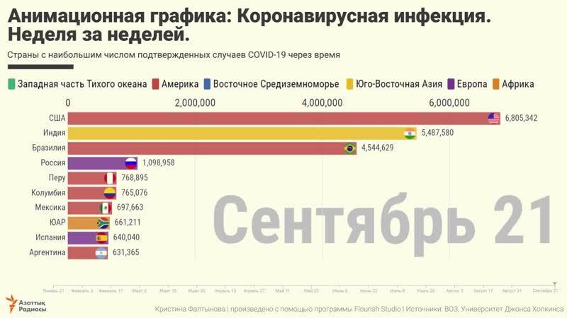 Как распространялся коронавирус – анимационная инфографика