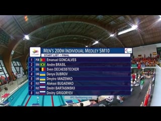 Mens 200m im sm10 final 2016 ipc swimming european open championships funchal