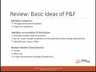 Gary dayton point figure charting to maximize your profits