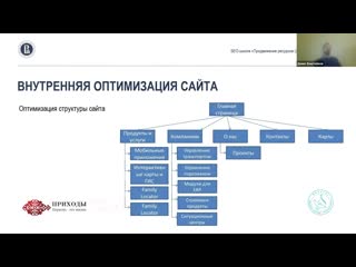 Seo школа 2020 денис биштейнов внутренняя оптимизация, метатеги