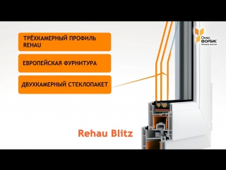 Оконная система rehau blitz