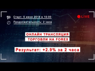 Онлайн трансляция торговли на рынке forex