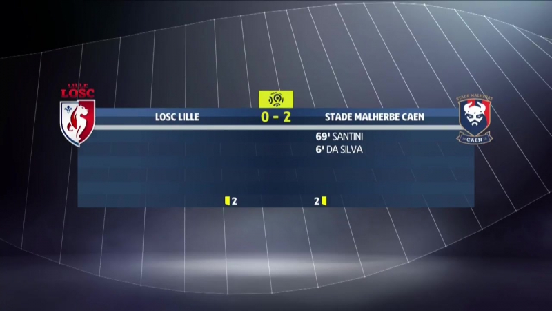 Losc sm caen (0 2) highlights (losc smc) 2017 18