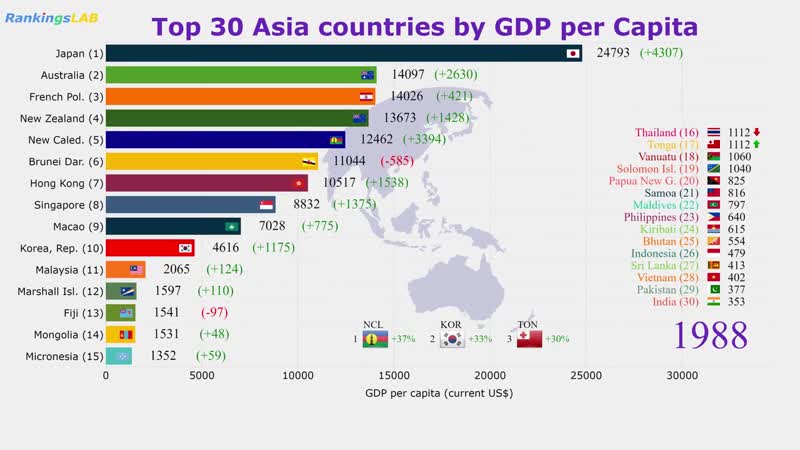 1960 porn video – Top 30 asia, pacific countries gdp per capita (1960 2018) ranking [4k]