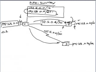 Ccna2 clase 7 (parte 1) eigrp (enhanced internal gateway routing protocol)