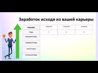 Маркетинг компании эрсаг