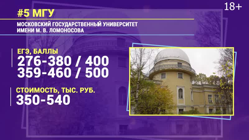 [автор24] топ 10 вузов россии по версии forbes