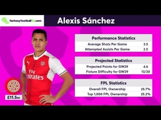 Gameweek 29 top 5 player picks fantasy football fix