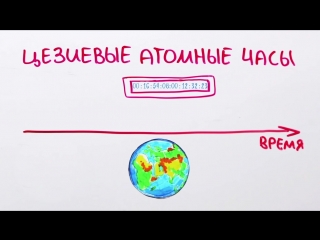 11 возможны ли путешествия во времени