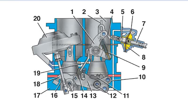 [народный автоканал] холодный запуск карбюратора, часть 1
