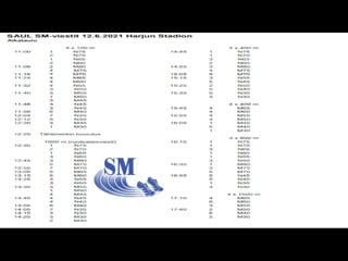 Saul sm viestit jyväskylä live kello 1050