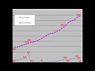 Навальный vs петушарий