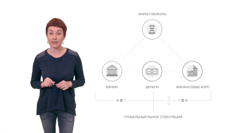 Урок №1 что такое финансовые рынки?