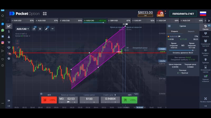 Технический анализ решает!