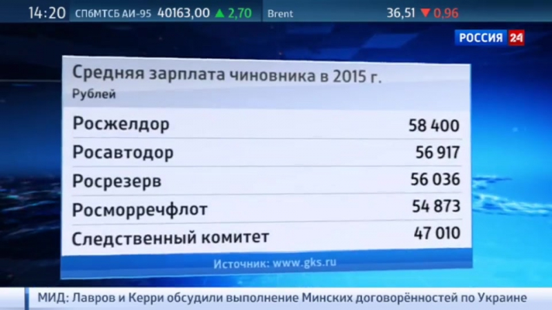 Росстат рассказал про зарплаты чиновников