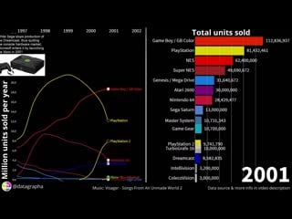Best selling video game consoles 1977 2019 [oc]