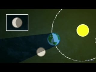 Flat earthers? i need an explanation