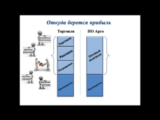 Презентация бизнеса арго