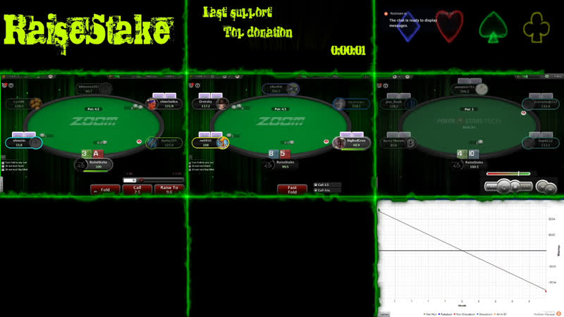 Pokerstars nl10 zooooooom, путь к nl50