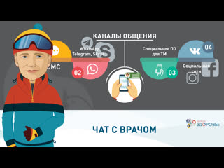 Чат с врачом