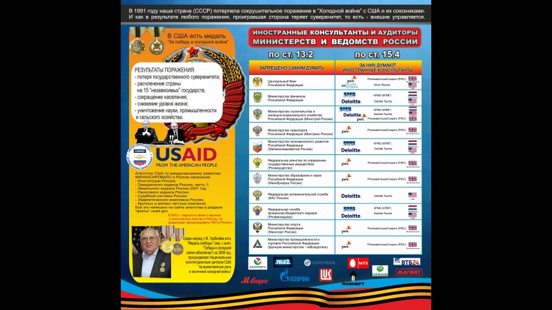 Идеология переходного периода ч 2 евгений федоров