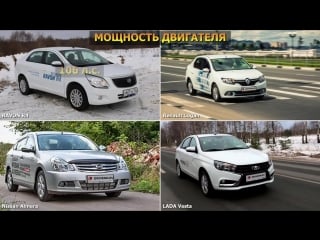 Тест драйв ravon r4 сравнение с конкурентами lada vesta, renault logan и nissan