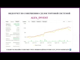 Видеоотчет о совершении сделок автоматизированная системы